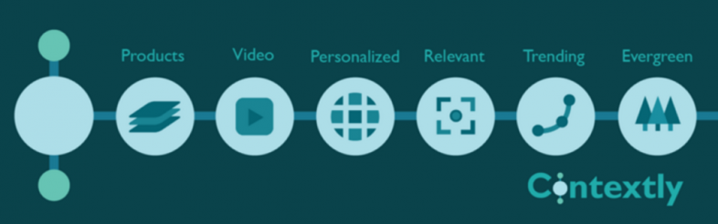 افزونه Contextly Recommends